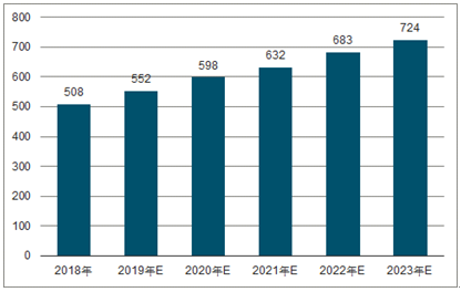 浦北2023年中国无纺布行业全景图谱